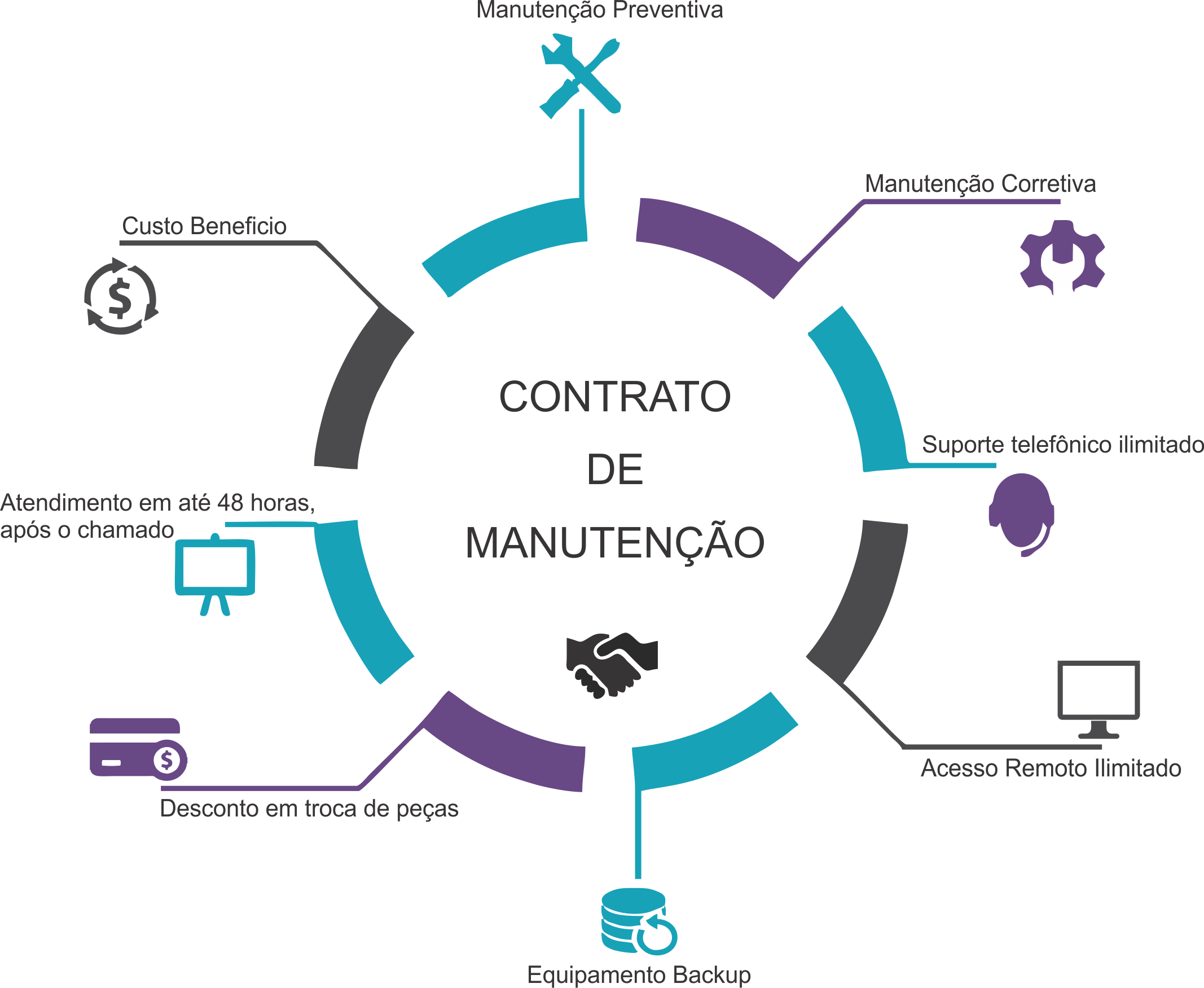 Contrato de Manutenção Prothec